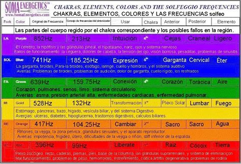 frecuencia 999 hz para que sirve|Sonidos que sanan: estas son las mejores .